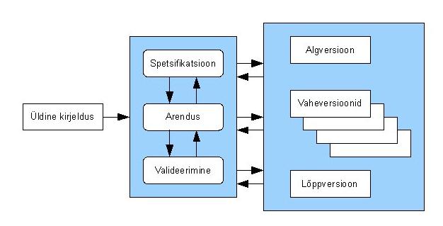 Inkrementaalne joonis